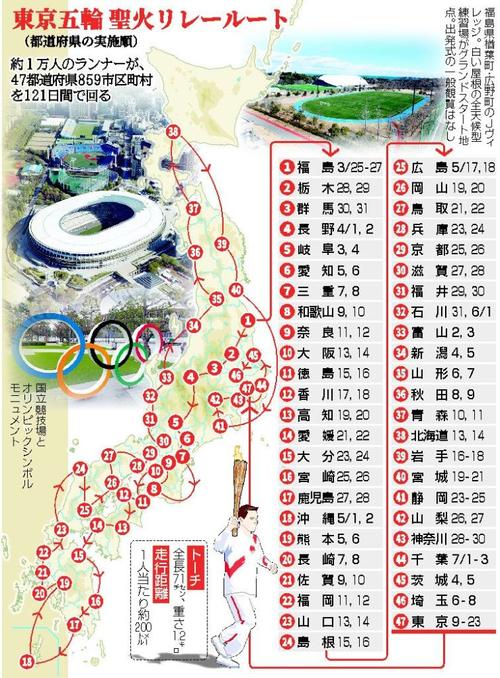 东京奥运会出场顺序